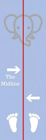 The Midline on a Mat