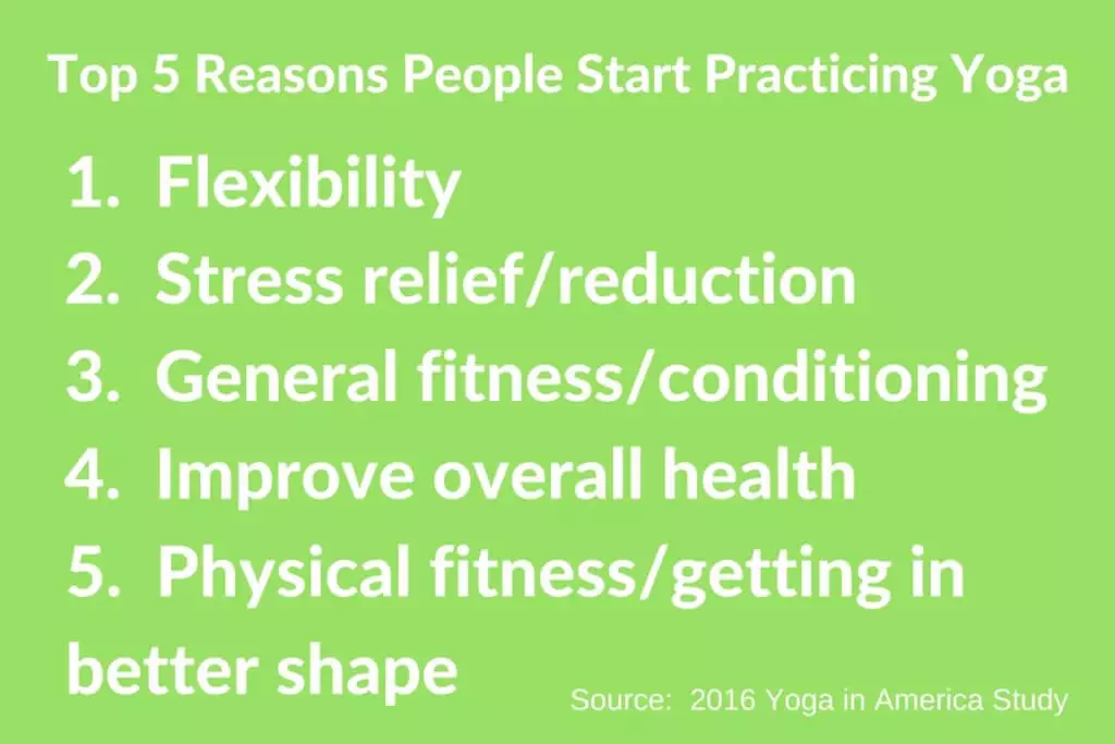 Why do people start a yoga practice