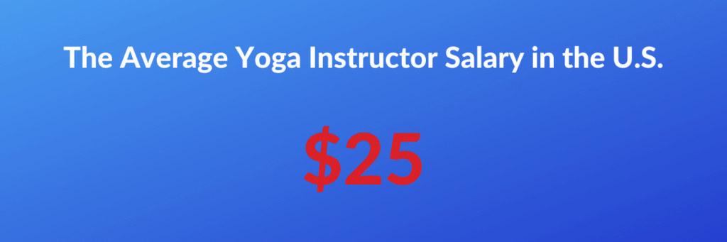 the average yoga instructor salary in the u.s.